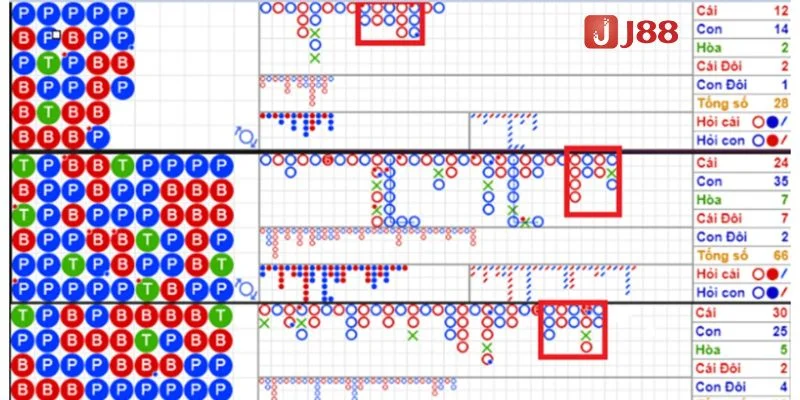 Cầu Baccarat có rất nhiều dạng thức thú vị.